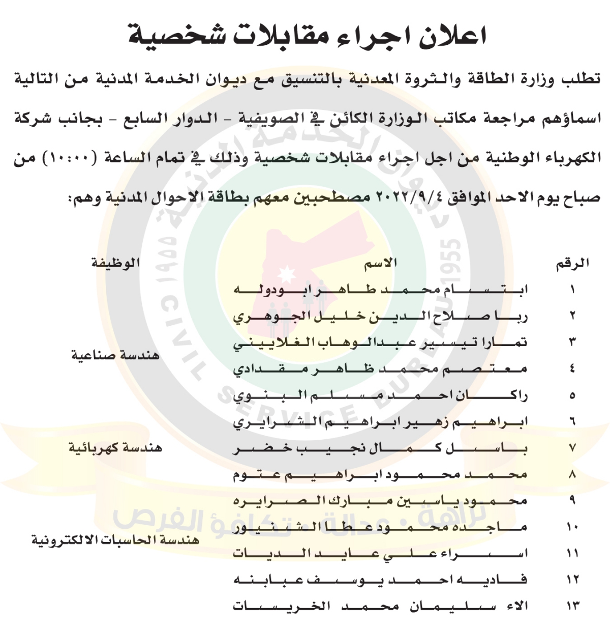 مرشحون مدعوون للتعيين والمقابلة الشخصية (أسماء)