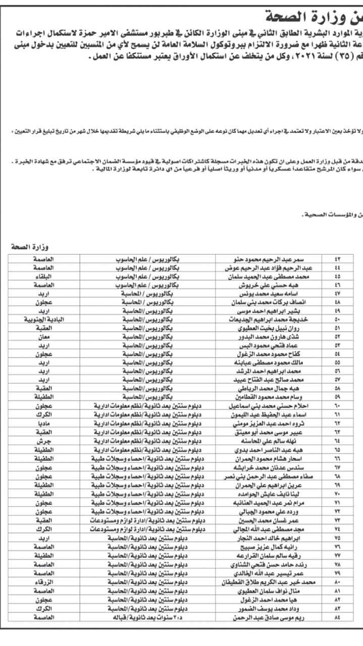 مرشحون للتعيين في الصحة (أسماء)