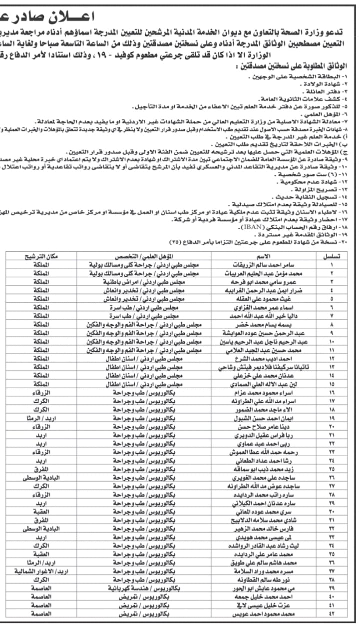 مرشحون للتعيين في الصحة (أسماء)