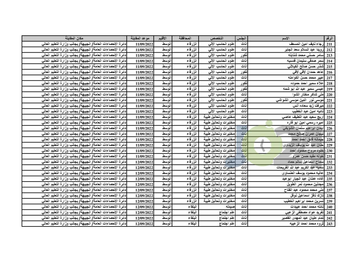 مدعوون للمقابلة للعمل على حساب المشاريع المؤقتة في الاحصاءات - اسماء