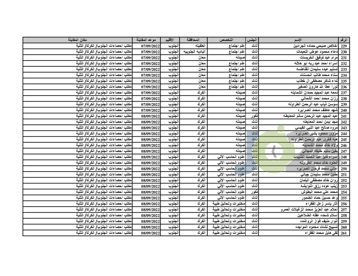 مدعوون للمقابلة للعمل على حساب المشاريع المؤقتة في الاحصاءات - اسماء