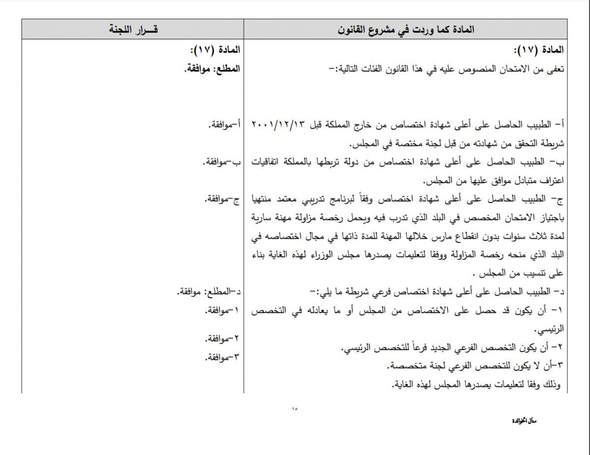 النواب يناقش قانون المجلس الطبي الاثنين.. واللجنة اقرت المادة (17) كما وردت من الحكومة