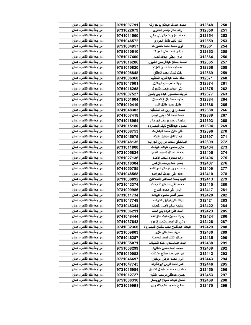 المستحقون لقرض الإسكـان العسكـري لشهـر آب -أسماء