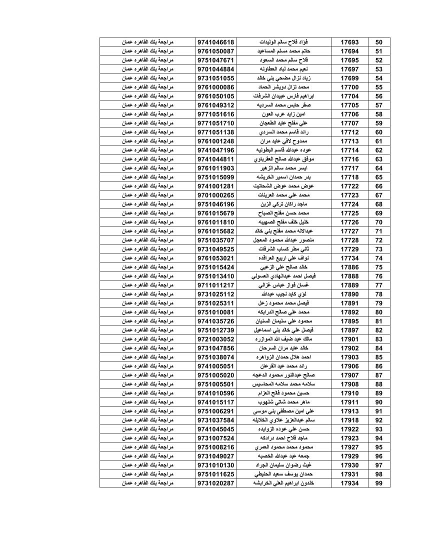 المستحقون لقرض الإسكـان العسكـري لشهـر آب -أسماء