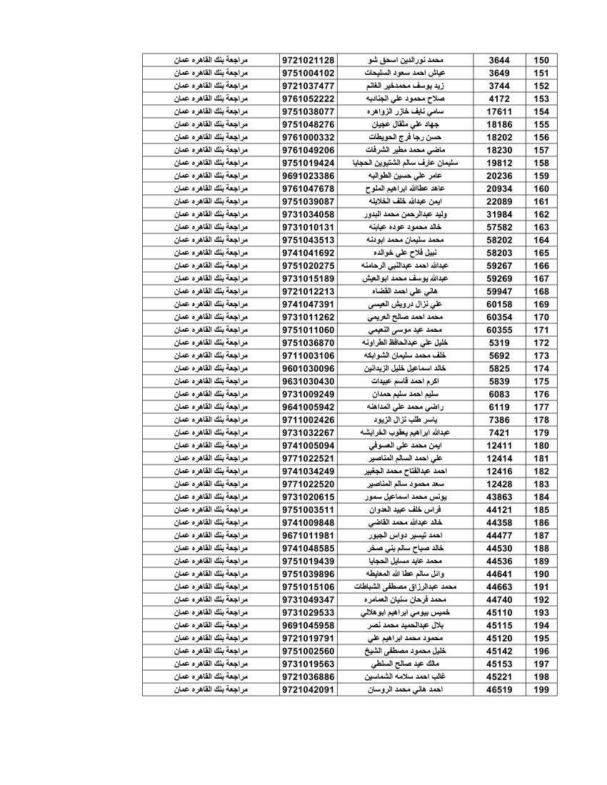 المستحقون لقرض الإسكـان العسكـري لشهـر آب -أسماء