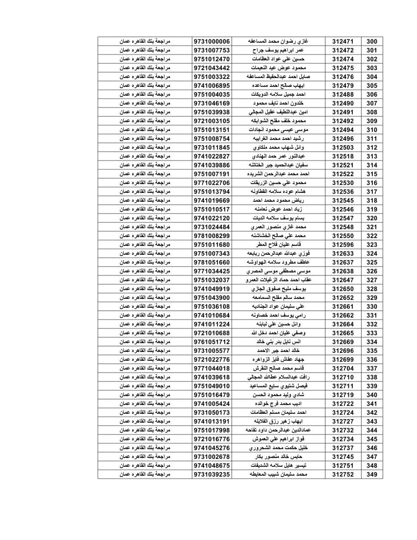 المستحقون لقرض الإسكـان العسكـري لشهـر آب -أسماء