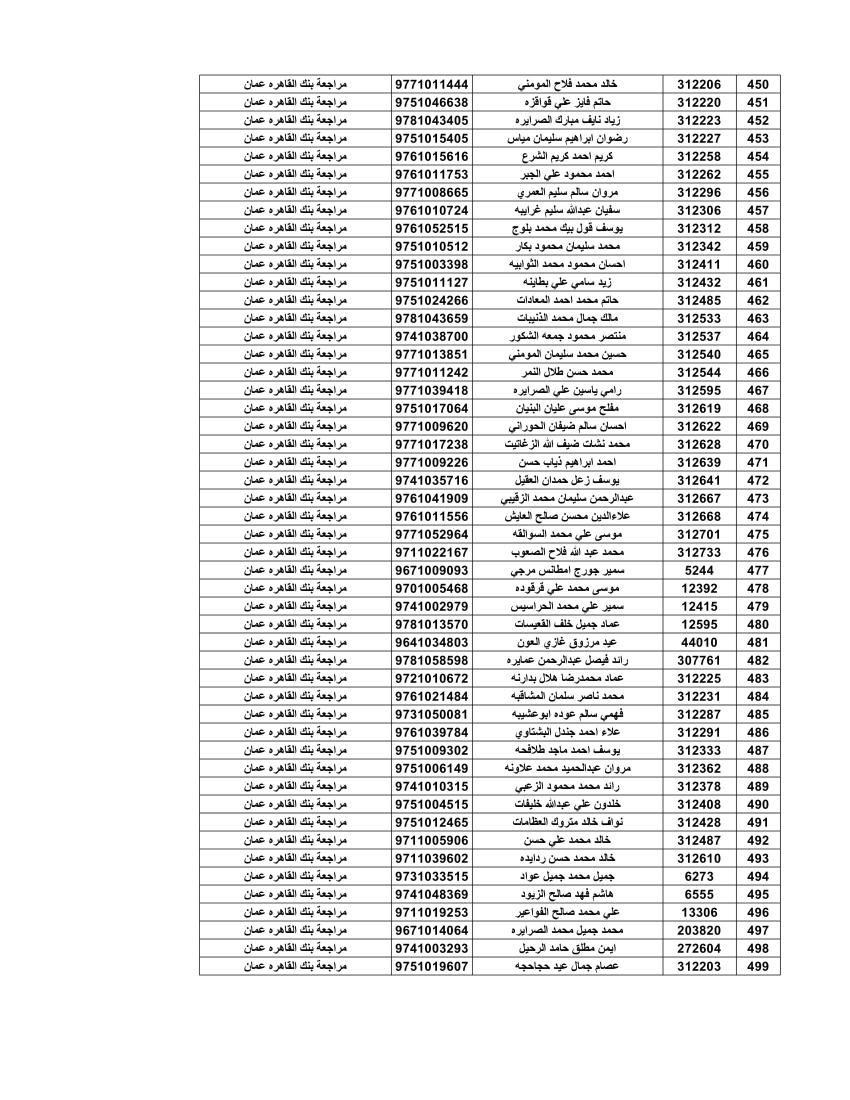 المستحقون لقرض الإسكـان العسكـري لشهـر آب -أسماء