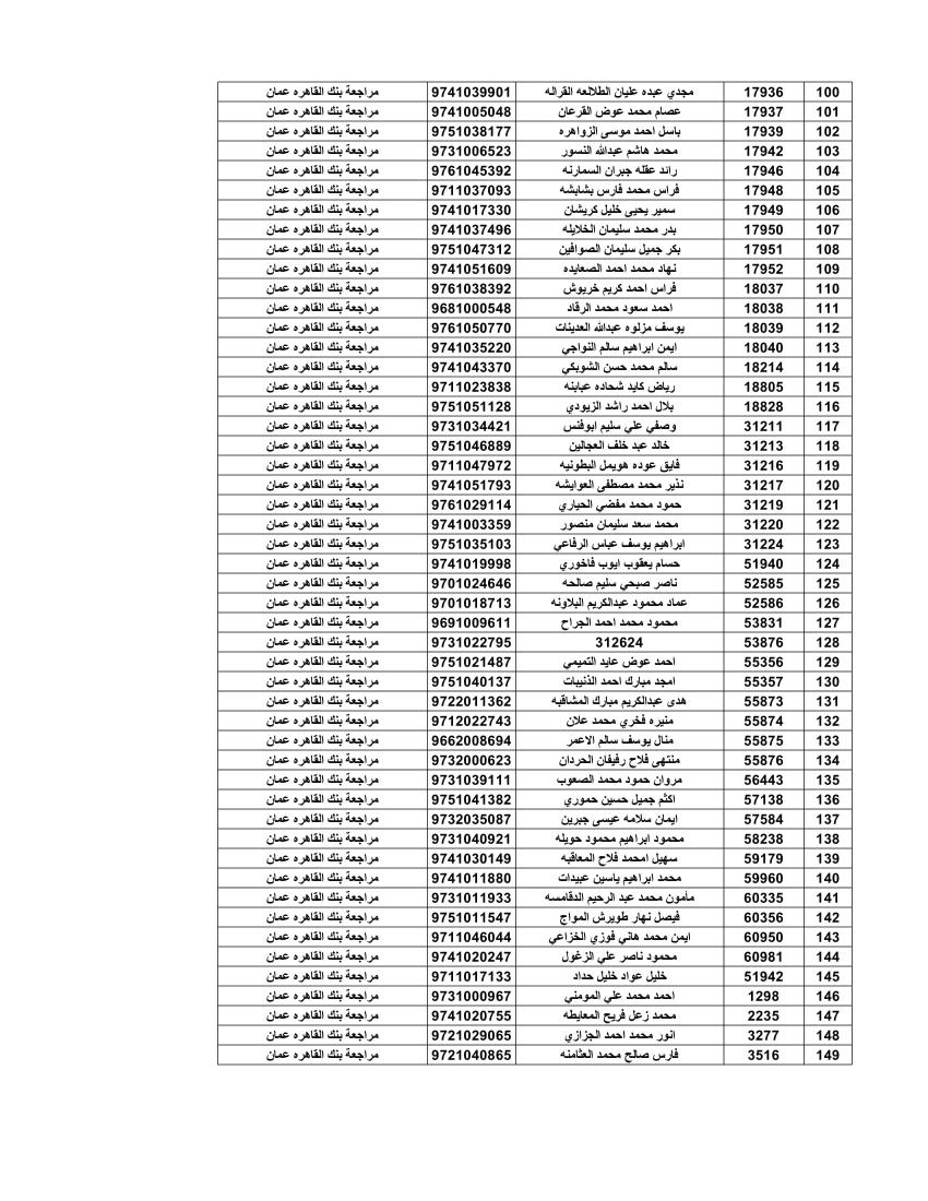 المستحقون لقرض الإسكـان العسكـري لشهـر آب -أسماء