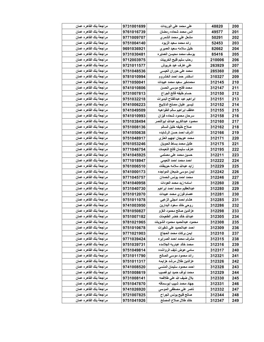 المستحقون لقرض الإسكـان العسكـري لشهـر آب -أسماء