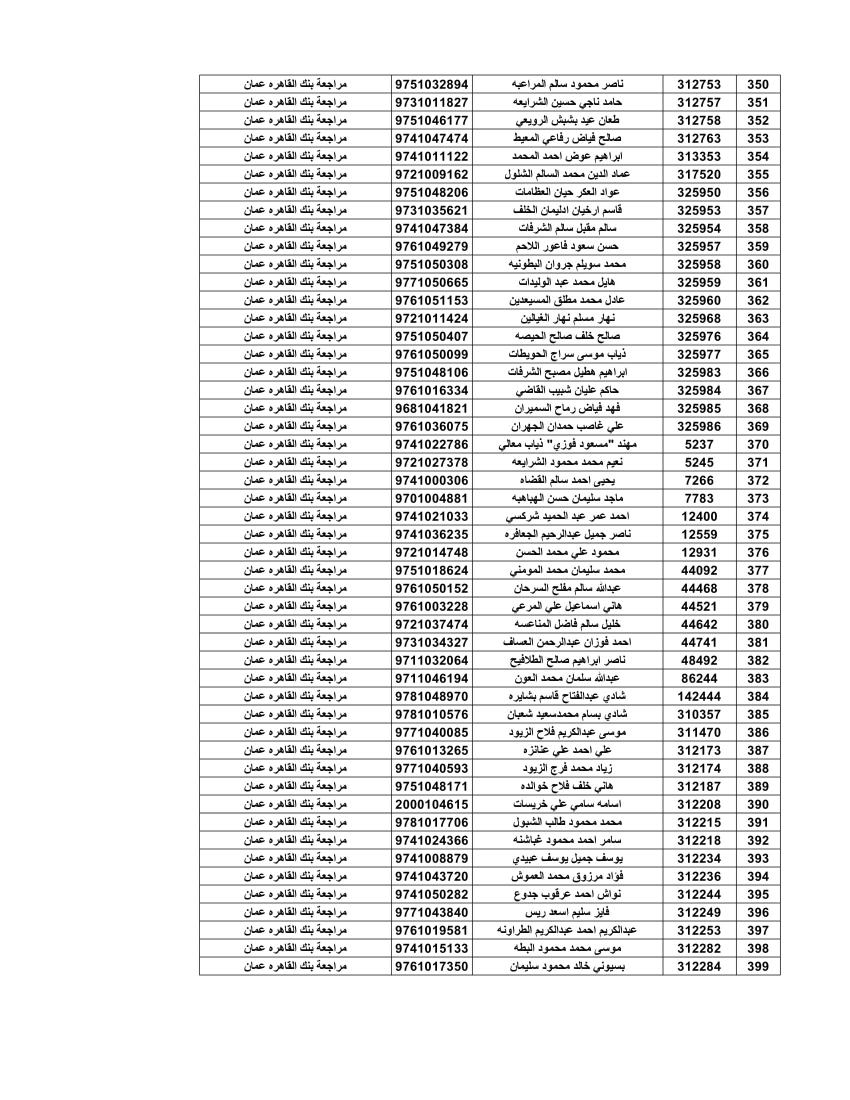 المستحقون لقرض الإسكـان العسكـري لشهـر آب -أسماء