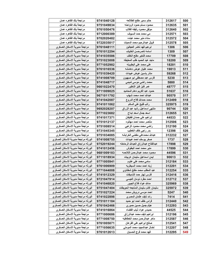 المستحقون لقرض الإسكـان العسكـري لشهـر آب -أسماء