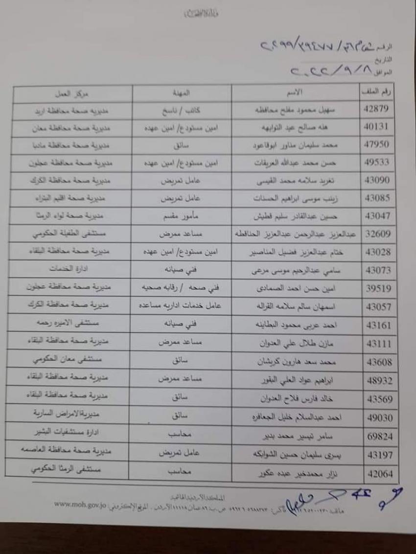 احالة 67 موظفا في الصحة إلى التقاعد المبكر -اسماء 