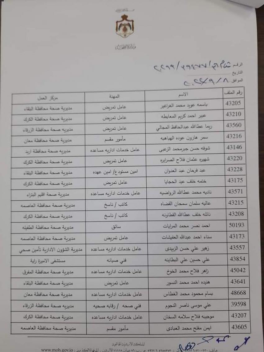 احالة 67 موظفا في الصحة إلى التقاعد المبكر -اسماء 