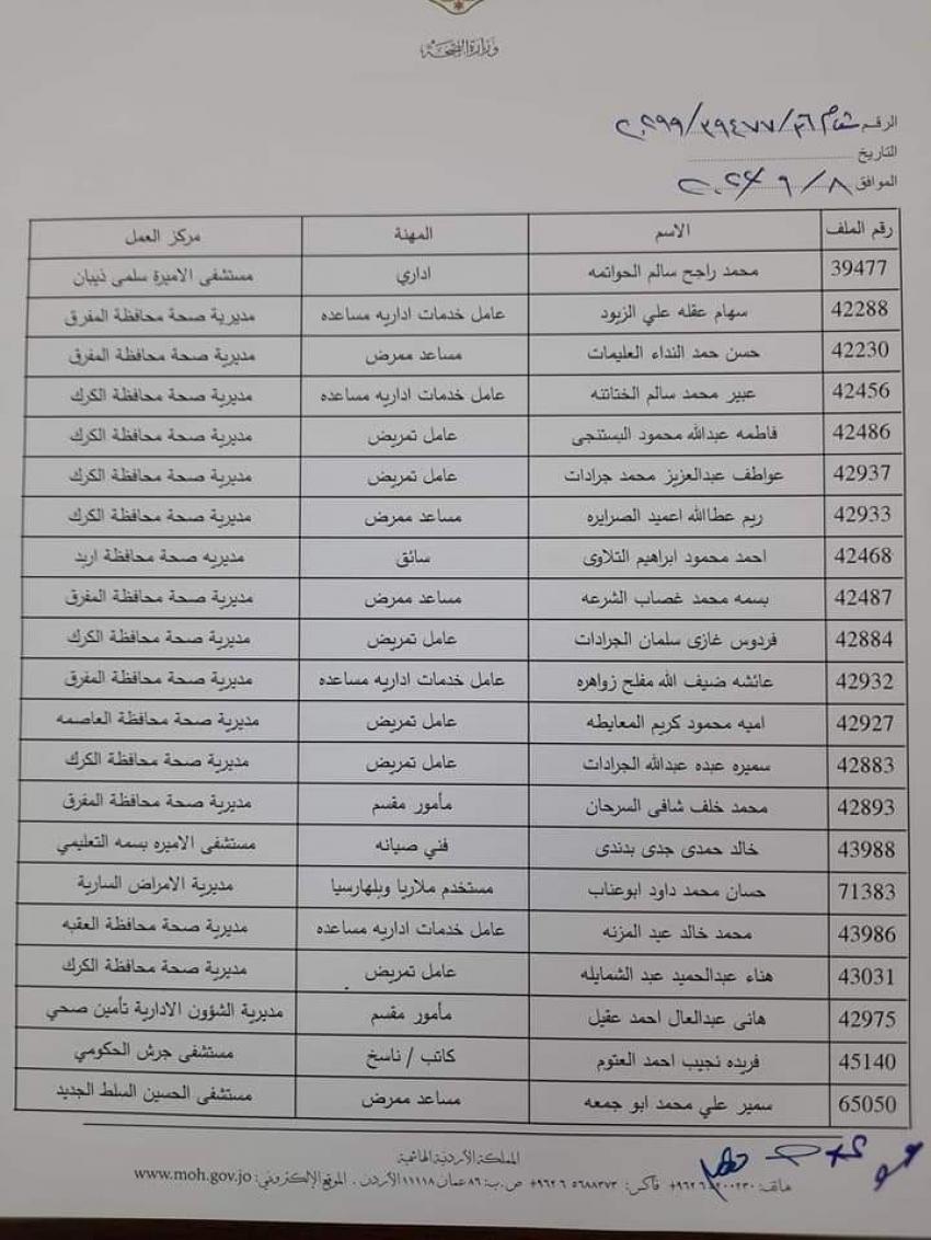 احالة 67 موظفا في الصحة إلى التقاعد المبكر -اسماء 