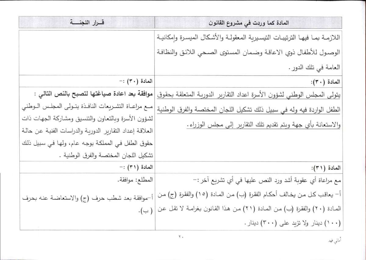 الاردن24 تنشر تعديلات اللجنة المشتركة على قانون حقوق الطفل - وثائق