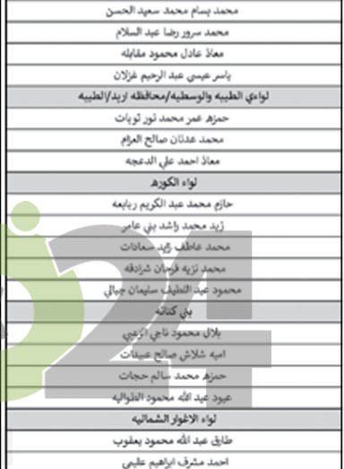 التربية تعلن دفعة جديدة من التعيينات .. اسماء