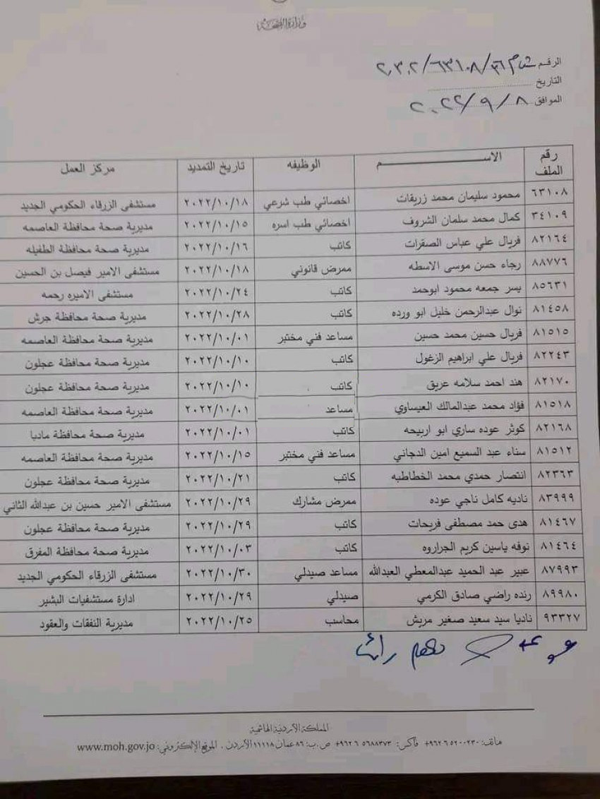 تمديد خدمات موظفين في الصحة .. اسماء