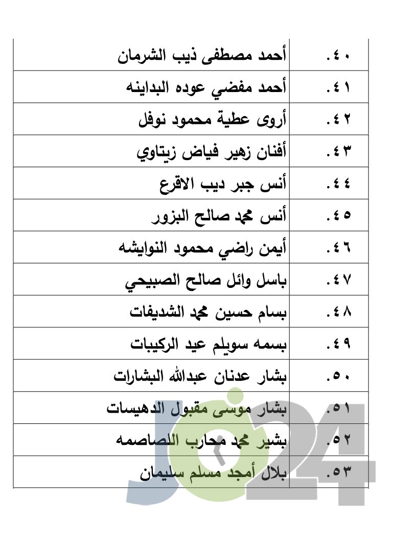 الناجحون في امتحان الكفاية في اللغة العربية - اسماء