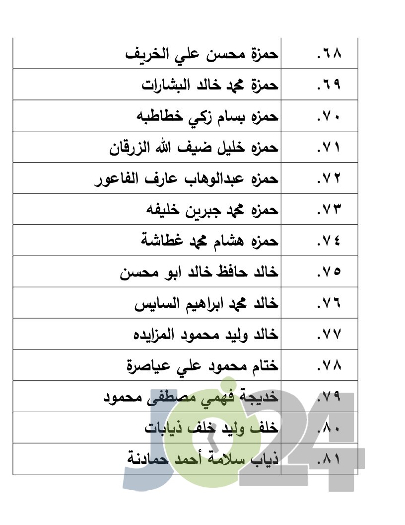 الناجحون في امتحان الكفاية في اللغة العربية - اسماء