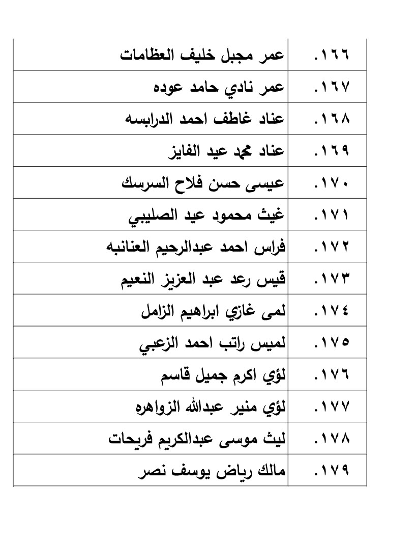 الناجحون في امتحان الكفاية في اللغة العربية - اسماء