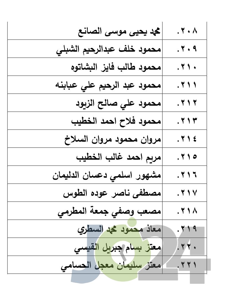 الناجحون في امتحان الكفاية في اللغة العربية - اسماء