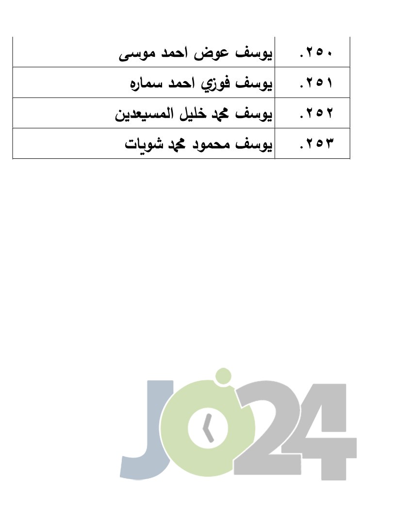 الناجحون في امتحان الكفاية في اللغة العربية - اسماء