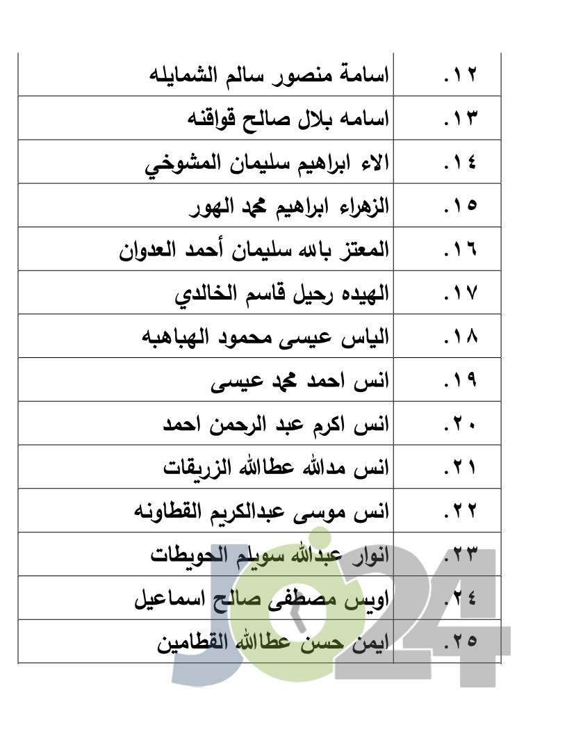 الناجحون في امتحان الكفاية في اللغة العربية - اسماء