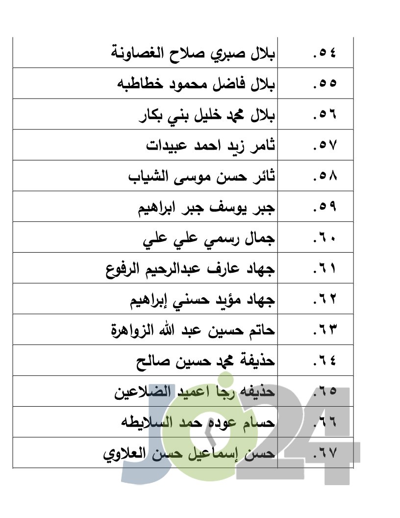 الناجحون في امتحان الكفاية في اللغة العربية - اسماء