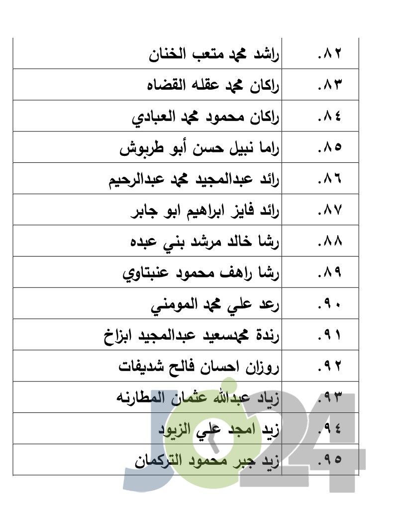 الناجحون في امتحان الكفاية في اللغة العربية - اسماء