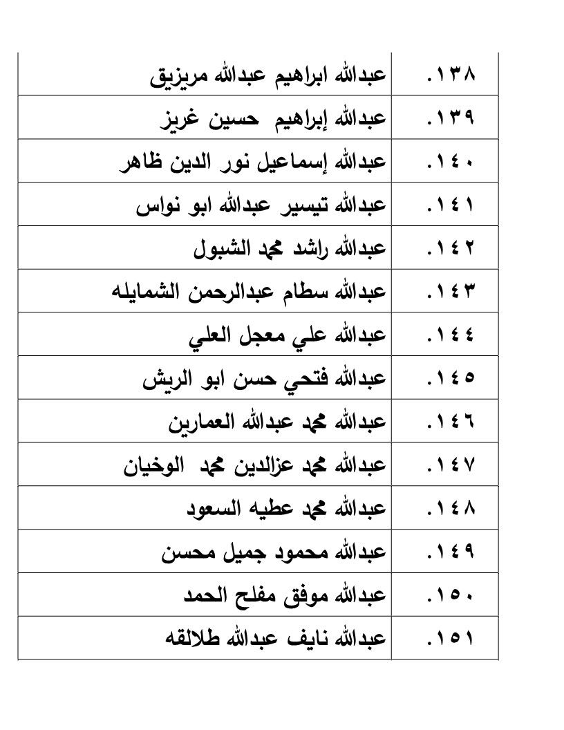 الناجحون في امتحان الكفاية في اللغة العربية - اسماء