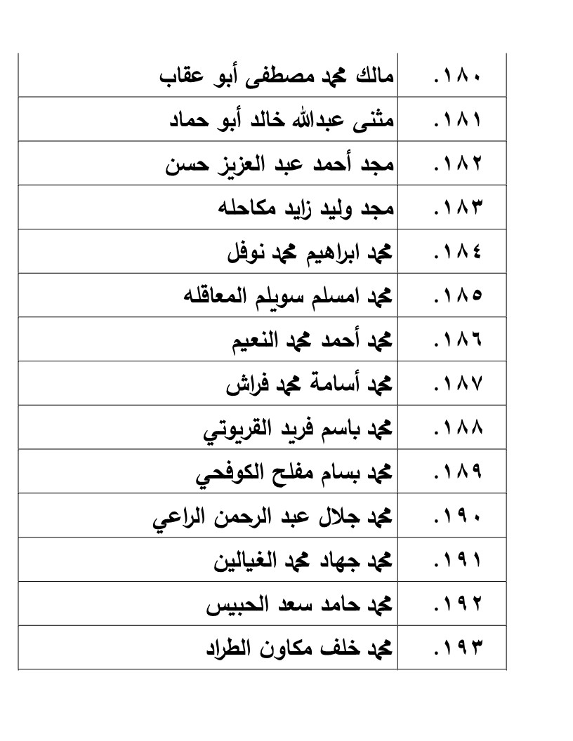 الناجحون في امتحان الكفاية في اللغة العربية - اسماء