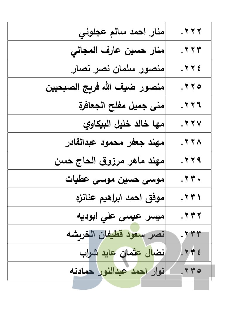 الناجحون في امتحان الكفاية في اللغة العربية - اسماء