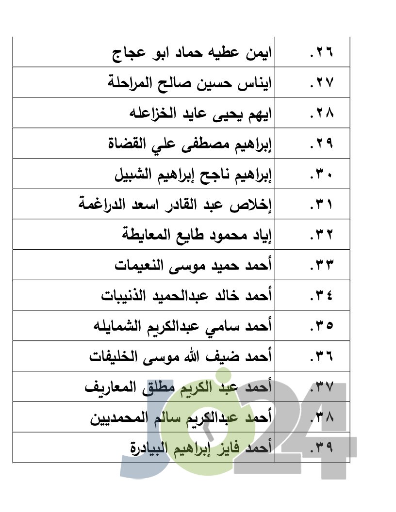 الناجحون في امتحان الكفاية في اللغة العربية - اسماء