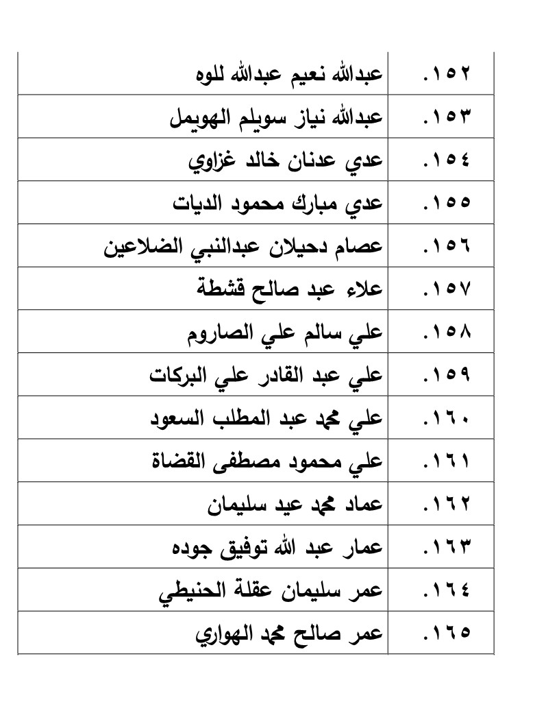 الناجحون في امتحان الكفاية في اللغة العربية - اسماء