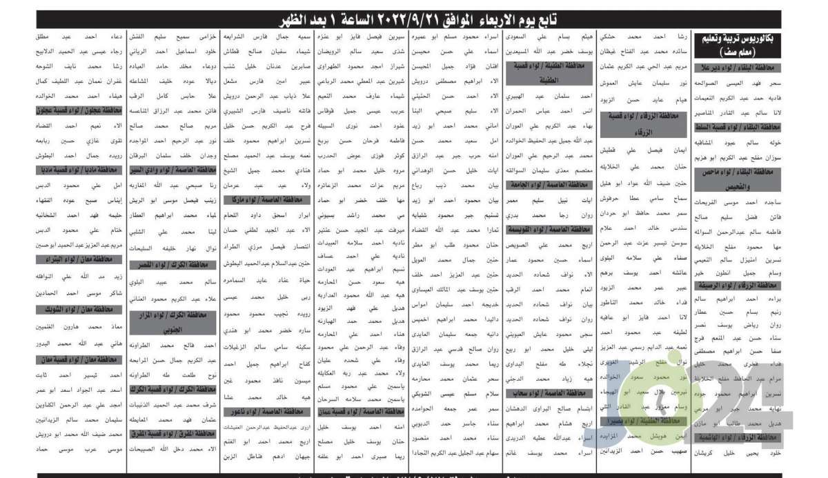 الخدمة المدنية يدعو مئات المرشحين للامتحان التنافسي (أسماء)