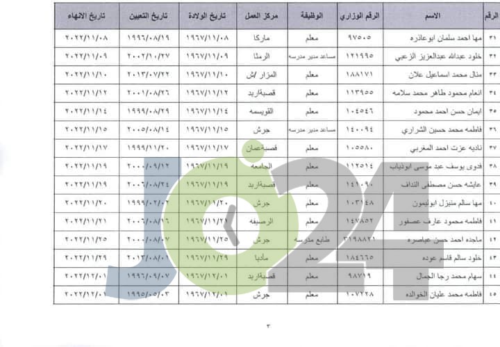 انهاء خدمات موظفين في التربية (اسماء)