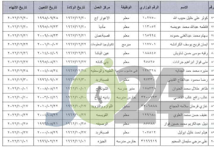 انهاء خدمات موظفين في التربية (اسماء)