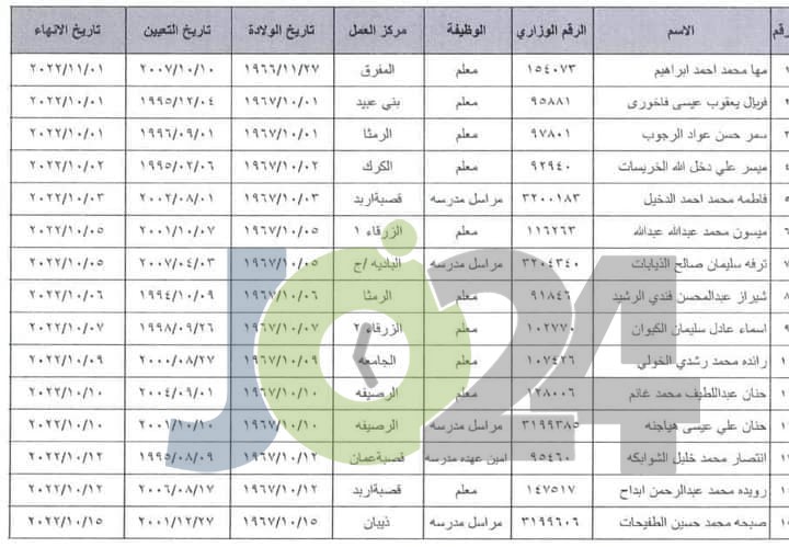 انهاء خدمات موظفين في التربية (اسماء)