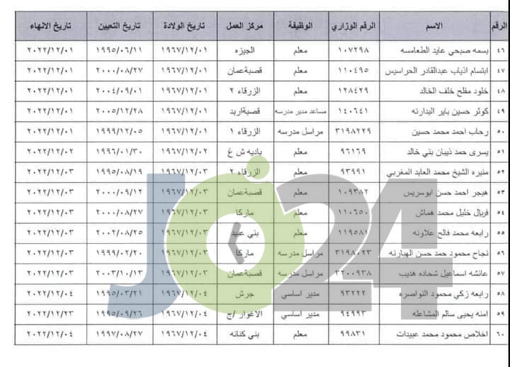 انهاء خدمات موظفين في التربية (اسماء)