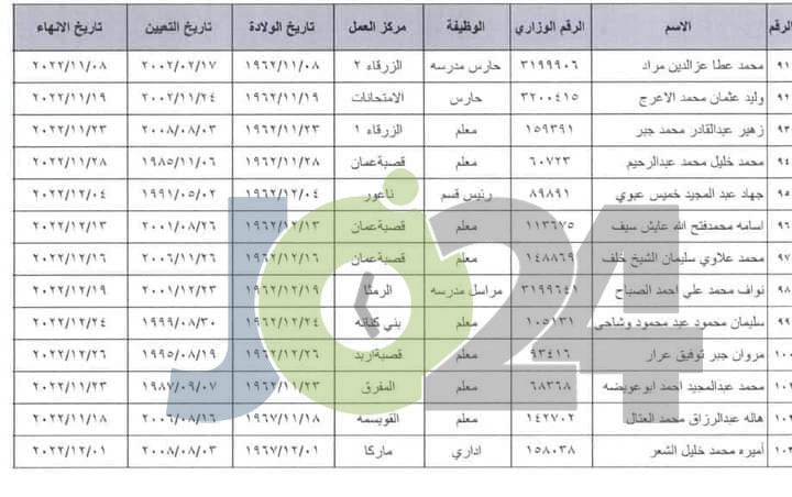 انهاء خدمات موظفين في التربية (اسماء)