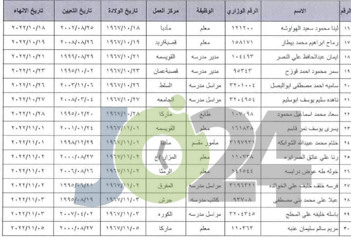 انهاء خدمات موظفين في التربية (اسماء)