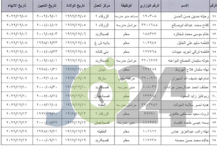 انهاء خدمات موظفين في التربية (اسماء)