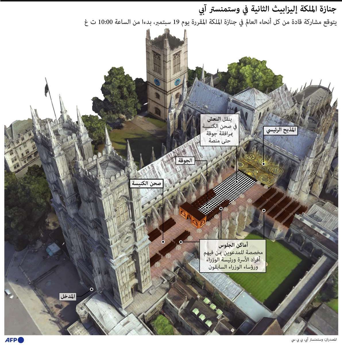 جنازة إليزابيث: البريطانيون يودعون ملكتهم اليوم بحزن وترانيم وأبواق ثم صمت