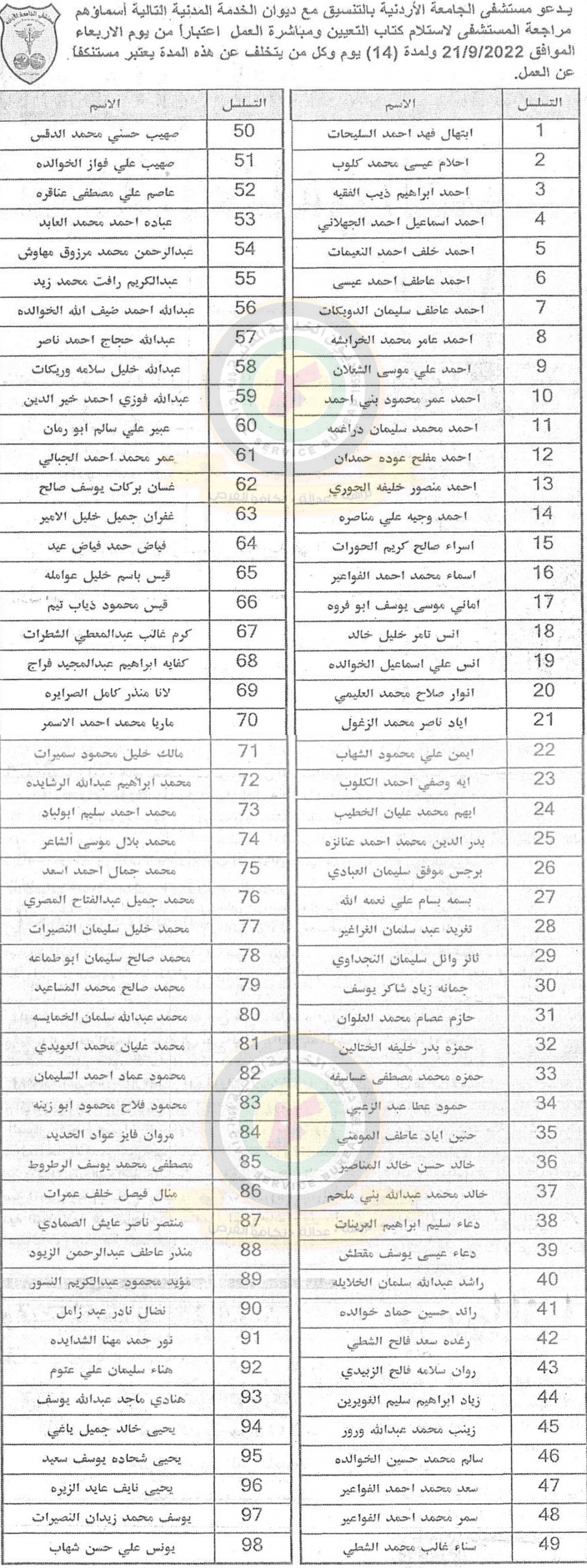 وظائف شاغرة ومدعوون للتعيين - أسماء