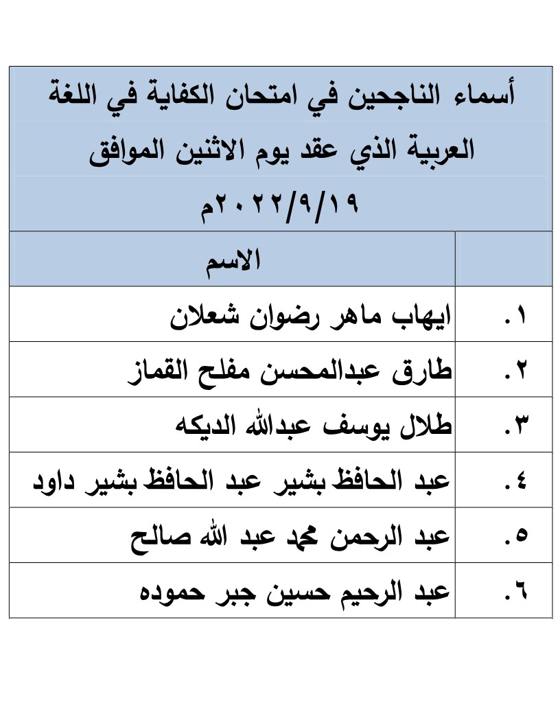 الناجحون في امتحان الكفاية في اللغة العربية - اسماء