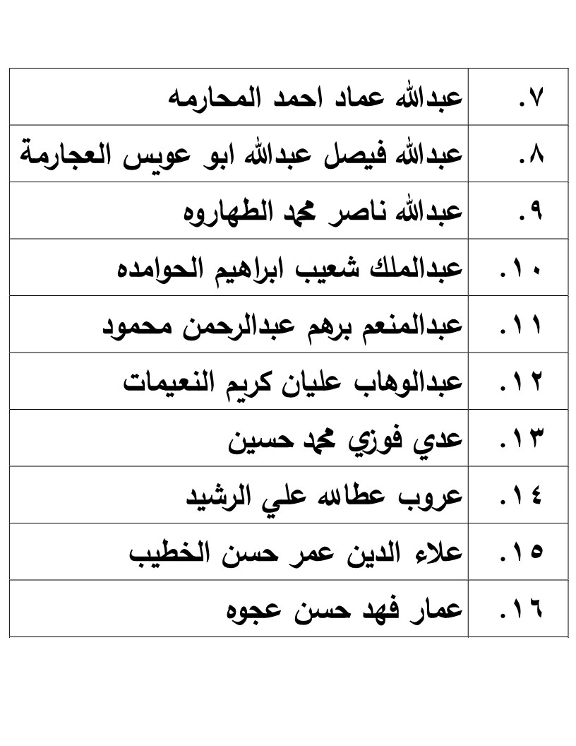 الناجحون في امتحان الكفاية في اللغة العربية - اسماء