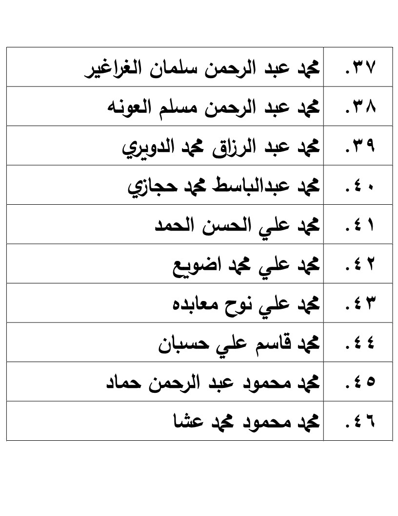 الناجحون في امتحان الكفاية في اللغة العربية - اسماء