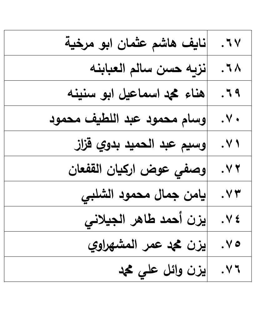 الناجحون في امتحان الكفاية في اللغة العربية - اسماء