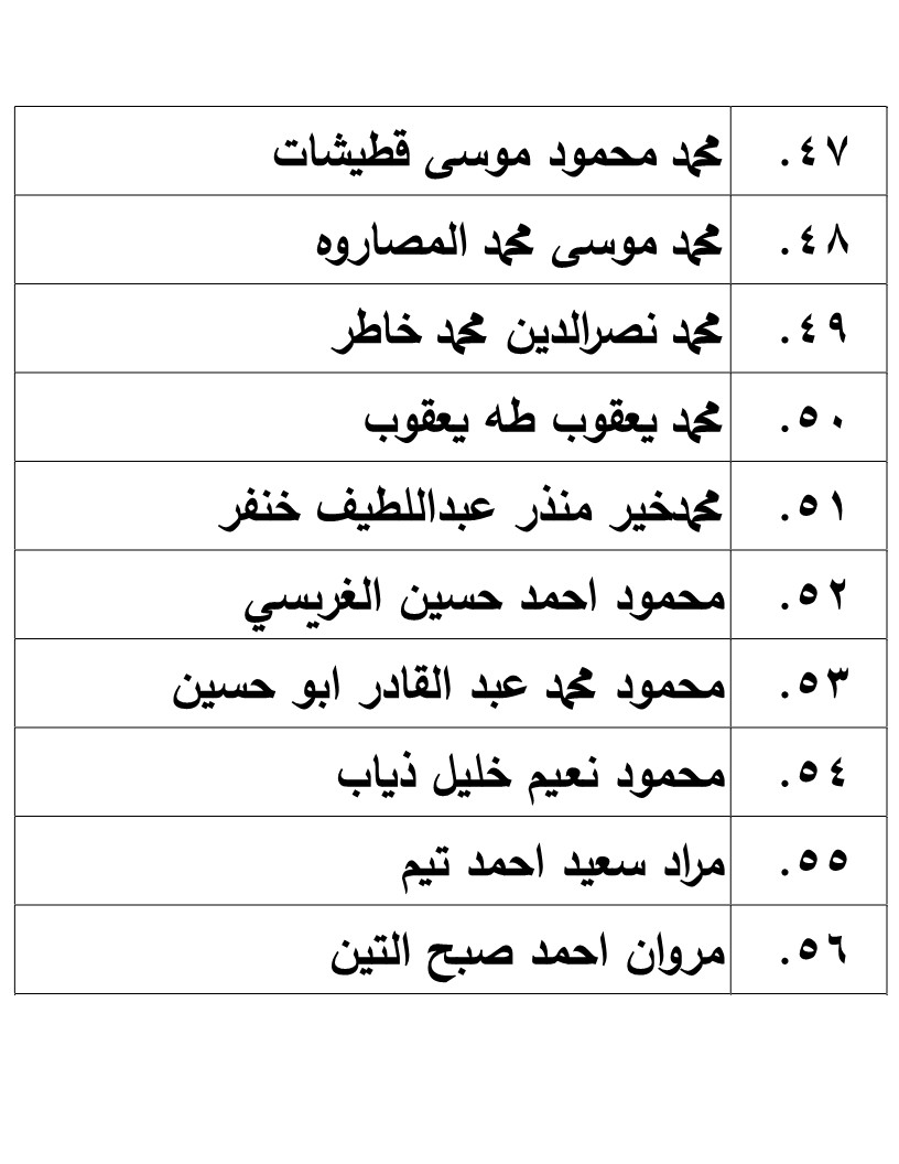 الناجحون في امتحان الكفاية في اللغة العربية - اسماء