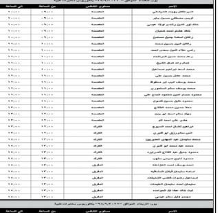 وزارة الصحة تدعو مرشحين للمقابلة الشخصية (أسماء)